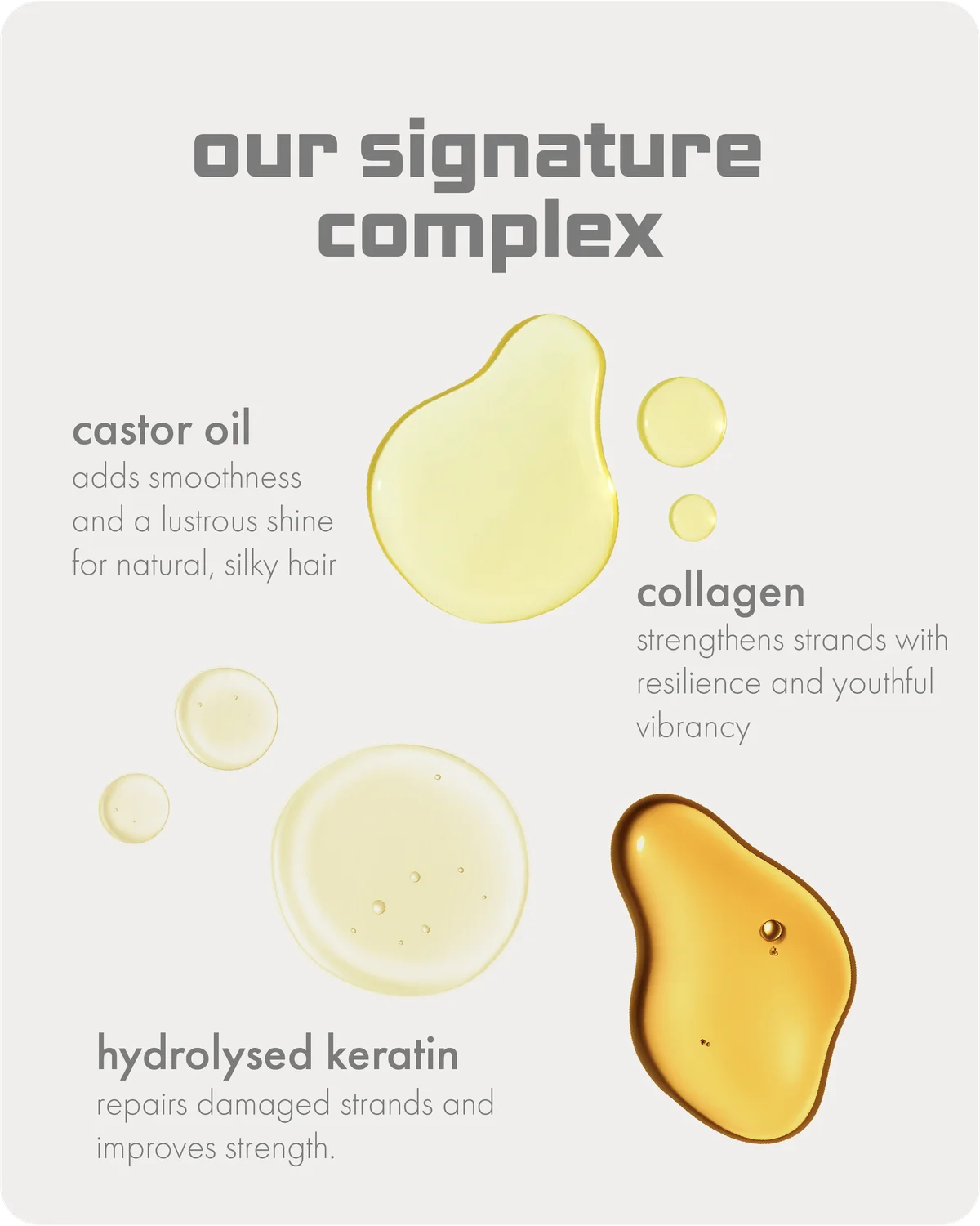 Text and images about a signature complex including castor oil, collagen, and hydrolysed keratin.