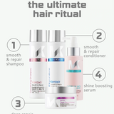 keraxir hair care product set with labeled steps on a white background