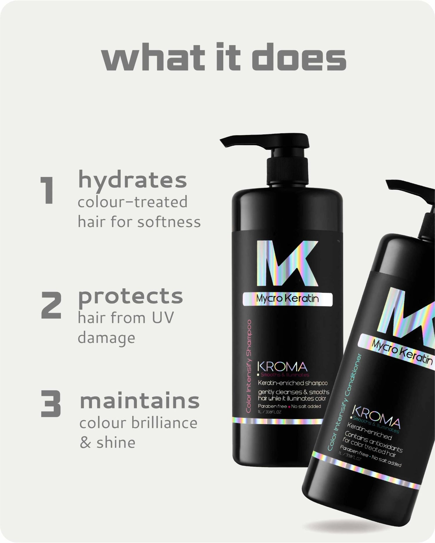Two black Mycro Keratin Kroma hair care bottles on a light gray background with text listing benefits: hydrates colour-treated hair for softness, protects hair from UV damage, and maintains colour brilliance & shine.