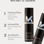 image of bottles of kroma shampoo and the reasons why you will love it