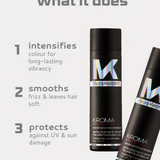 image of bottles of kroma shampoo and the reasons why you will love it