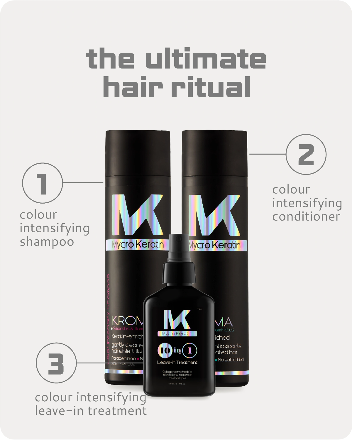 Kroma fromMycro Keratin hair care products with step-by-step instructions on a white background
