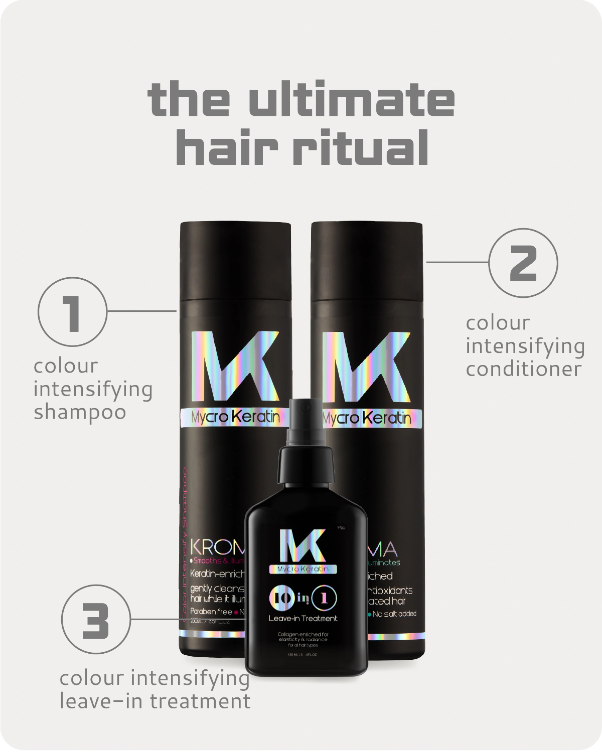 the complete set of kroma color smooth and illuminate range to intensify color 