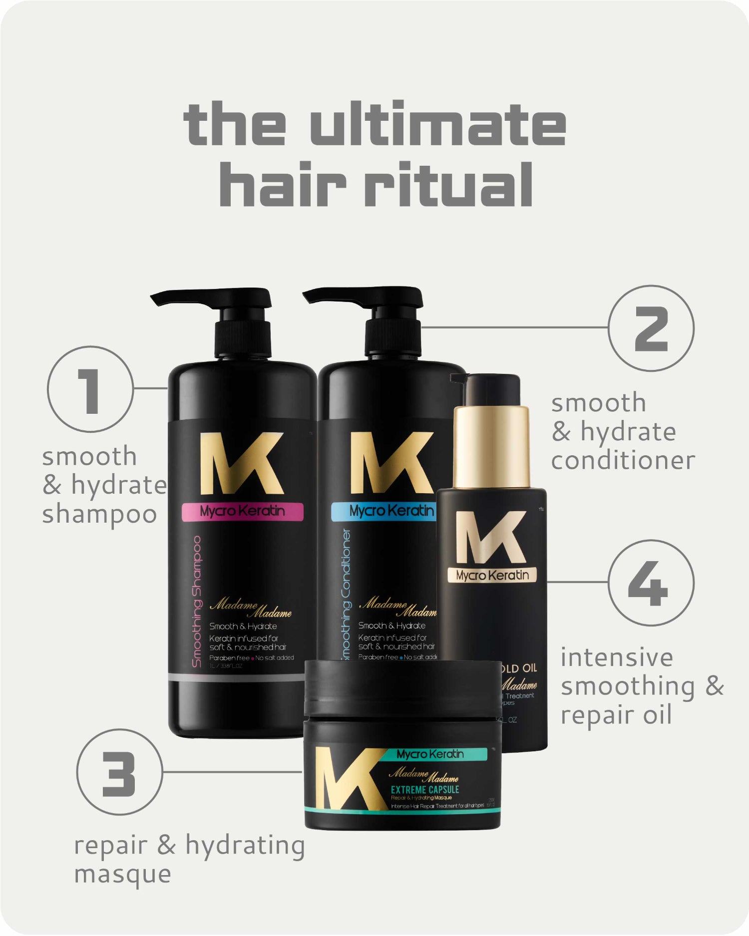 Four black haircare bottles and jars with gold lettering arranged on a light gray background, with numbered callouts and text describing a hair ritual routine.