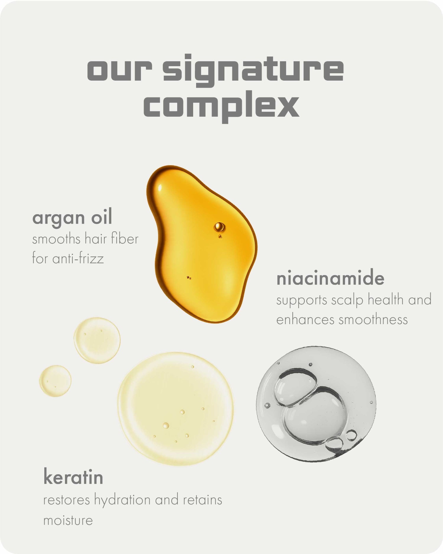An informational graphic titled 'our signature complex' on a light warm-gray background, showing three ingredient droplets: golden argan oil, pale yellow keratin droplets, and a silver-gray niacinamide droplet, with short text describing each ingredient's benefits.