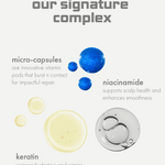 Product advertisement with micro-capsules and text about their benefits on a white background.