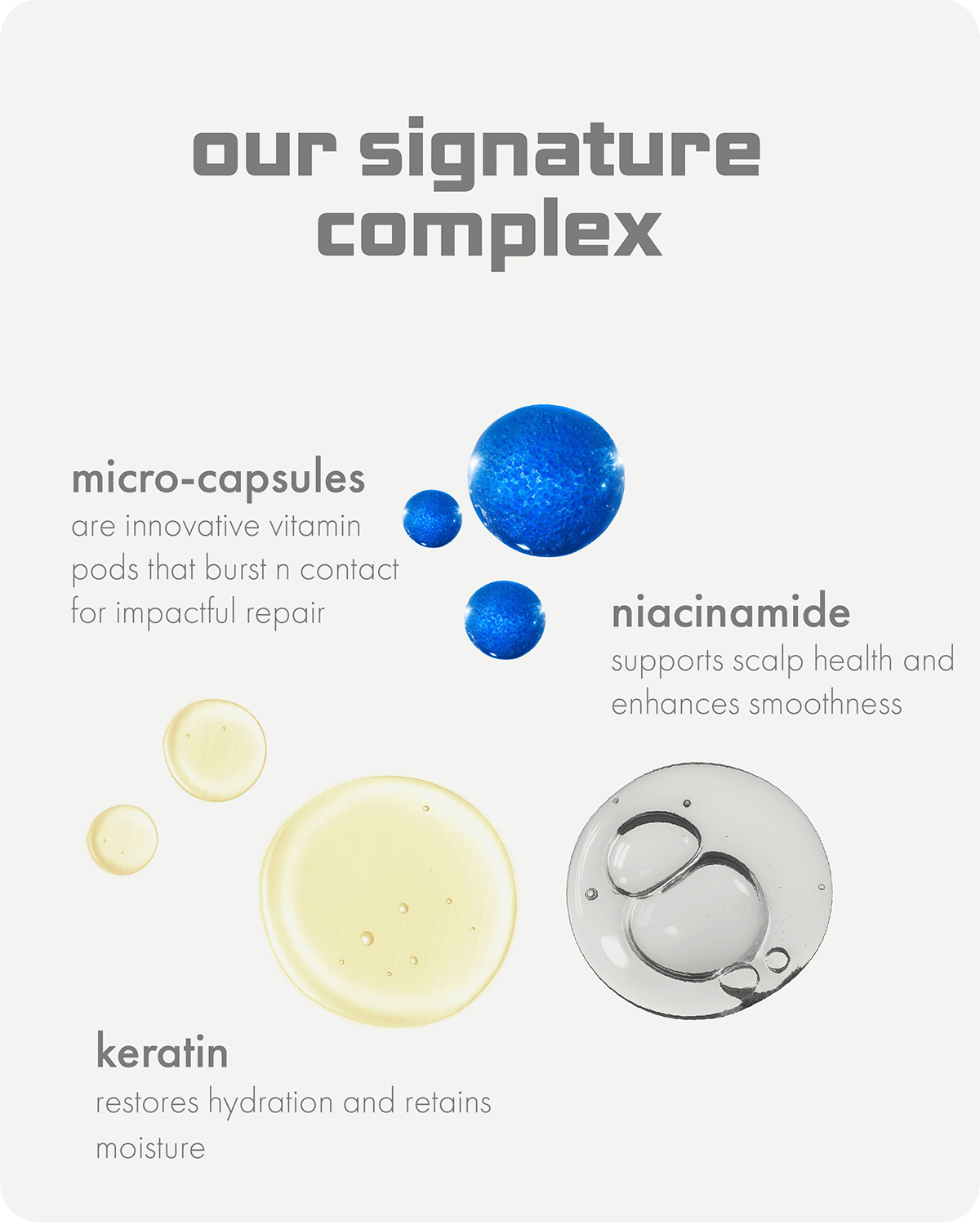 Product advertisement with micro-capsules and text about their benefits on a white background.