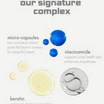 Illustration of micro-capsules and text about a signature complex with niacinamide, keratin, and other components.