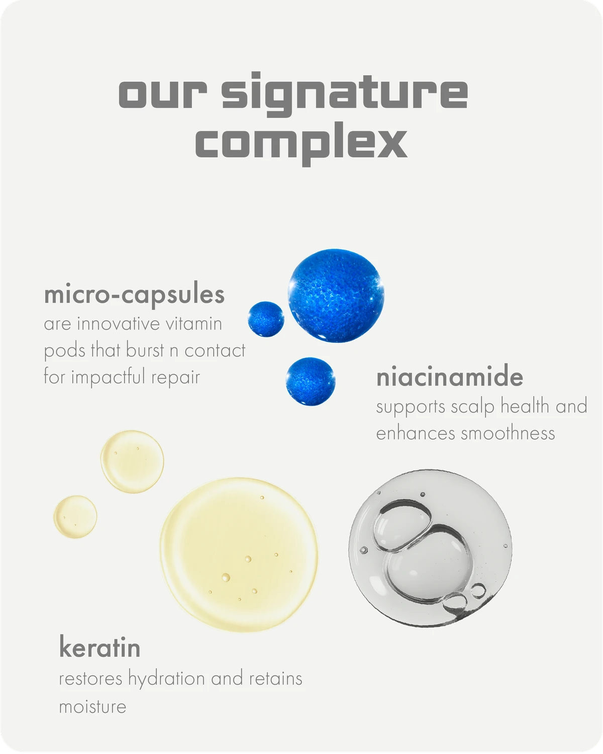 Illustration of micro-capsules and text about a signature complex with niacinamide, keratin, and other components.