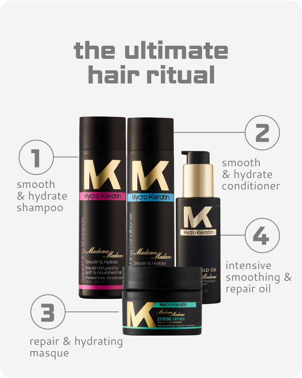 MK Madame hair care product lineup with labeled steps for an 'ultimate hair ritual' on a white background.