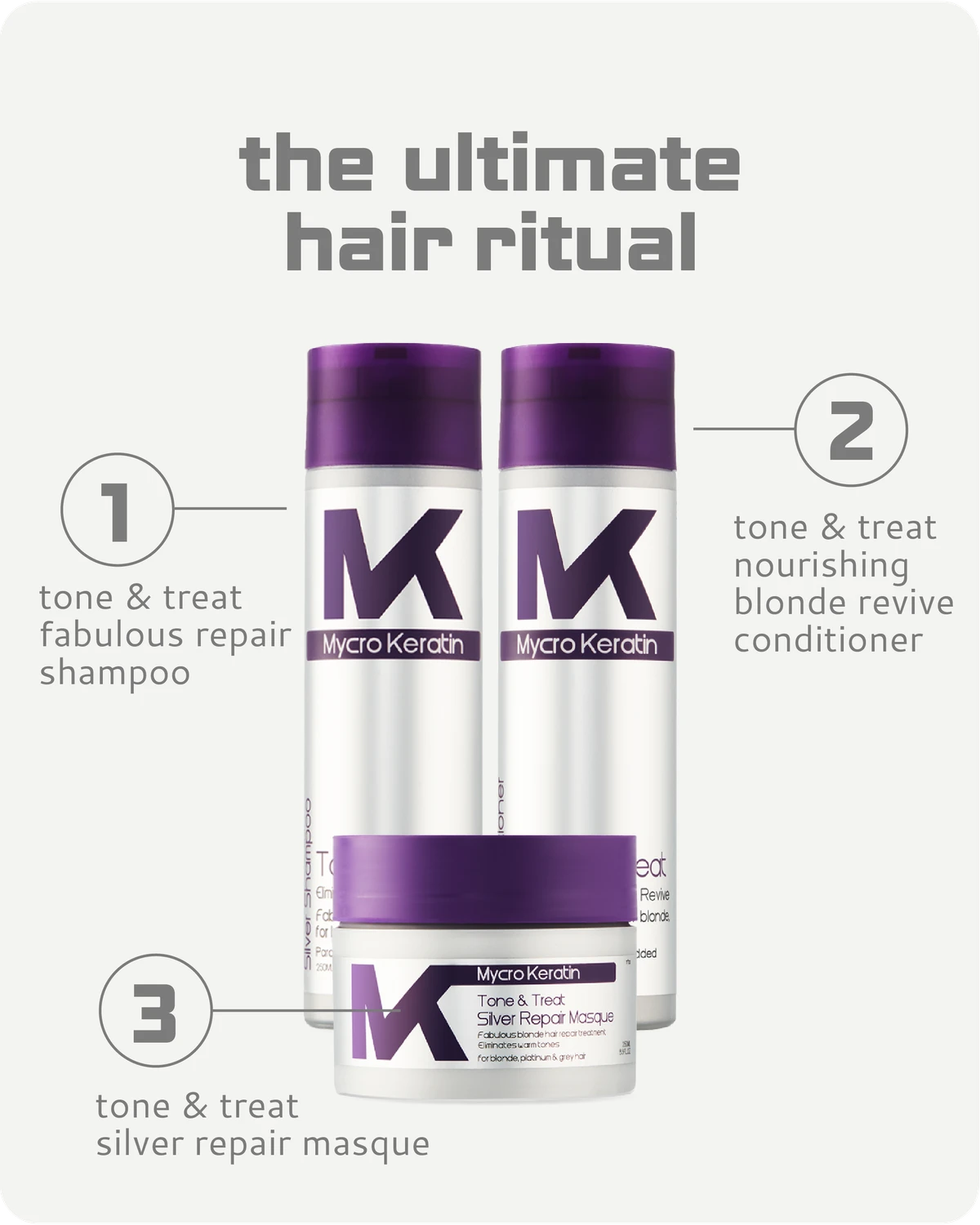 Mycro Keratin hair care product set with shampoo, conditioner, and masque on a white background.