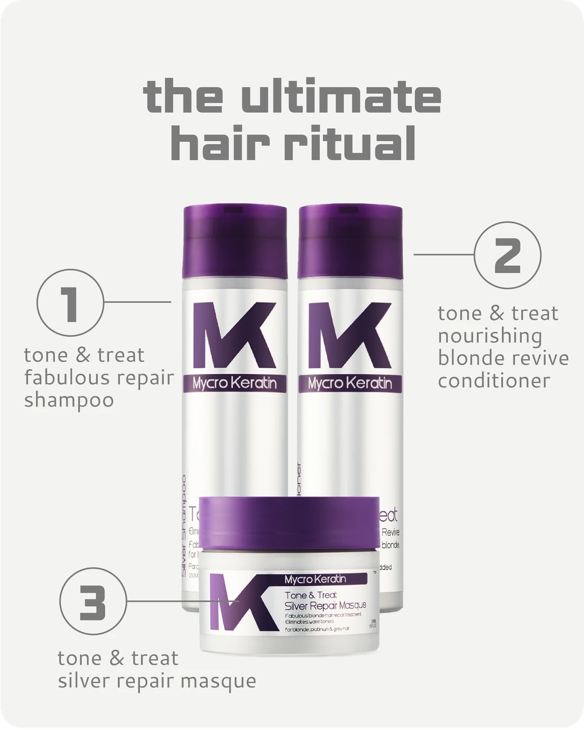 Mycro Keratin hair care product set with shampoo, conditioner, and masque on a white background.