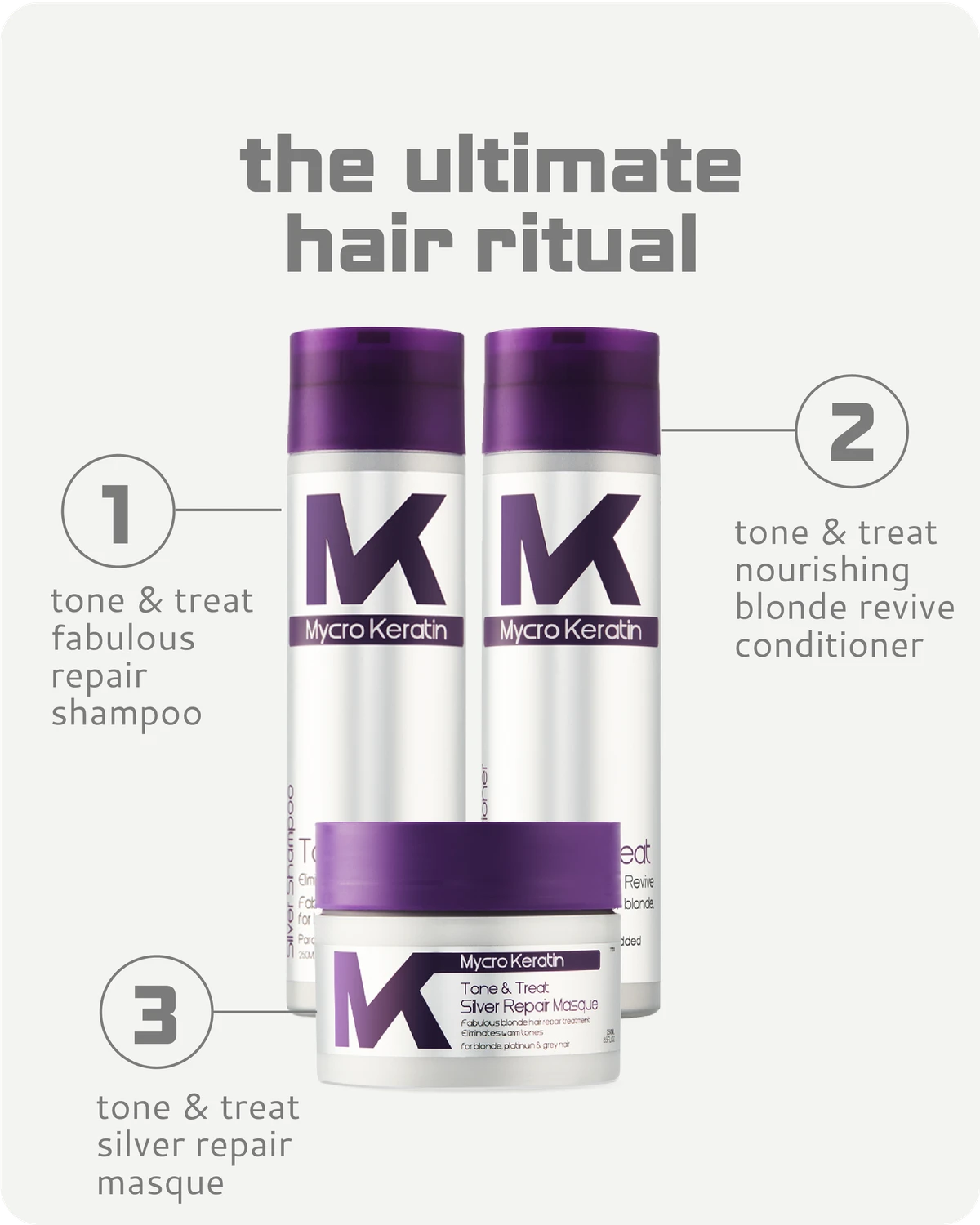 Three bottles of Myro Keratin Tone and Treat conditioner on a white background with text indicating the ultimate hair ritual.